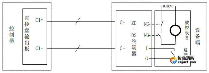 ZD-02直控盤(pán)終端器接線圖